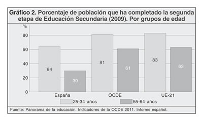 grafica