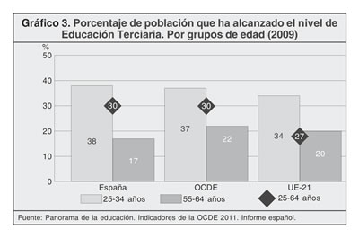 grafica