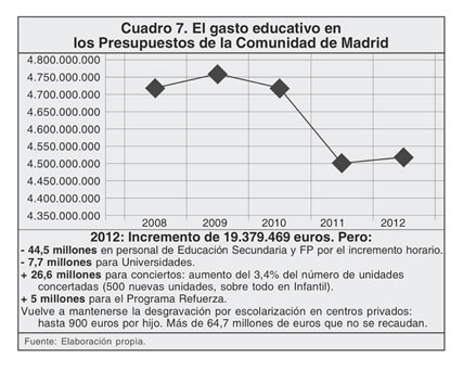 grafica