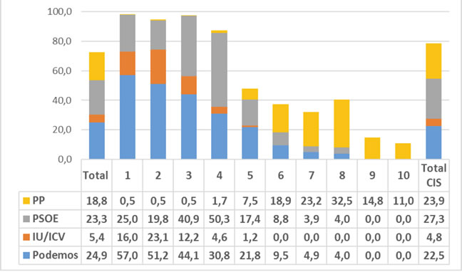 Grafico1