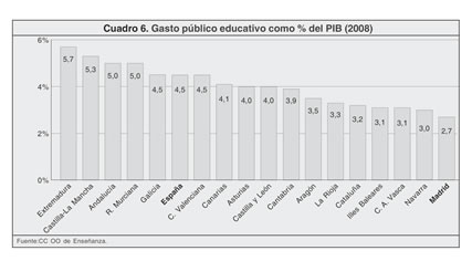 grafica
