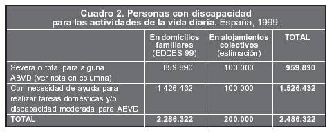 cuadro2