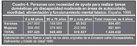 cuadro4