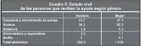 cuadro5