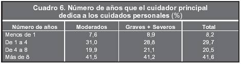 cuadro6