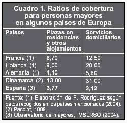 datos
